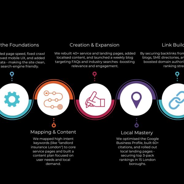 Infographic
