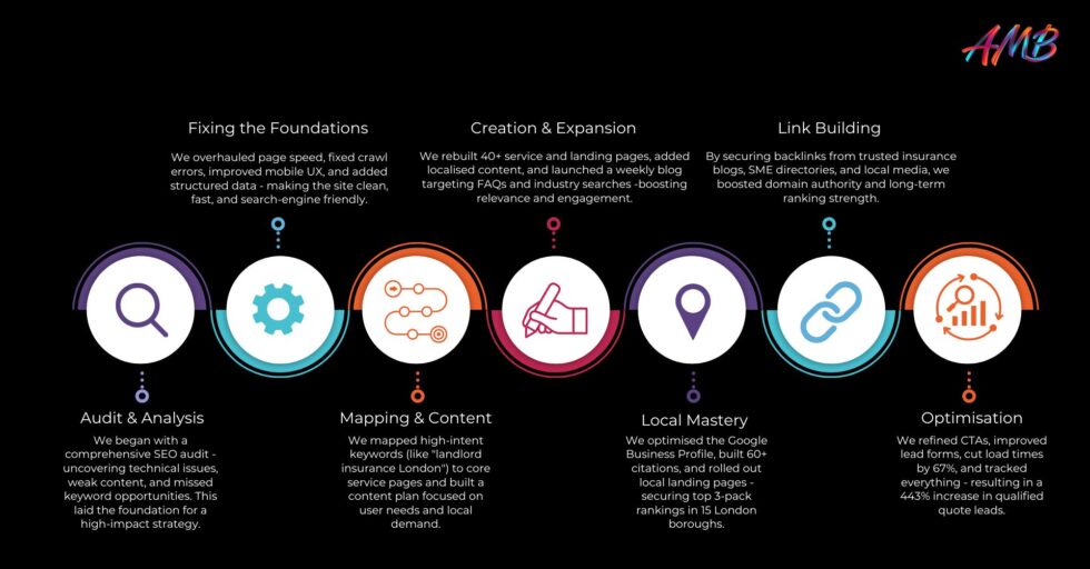 Infographic